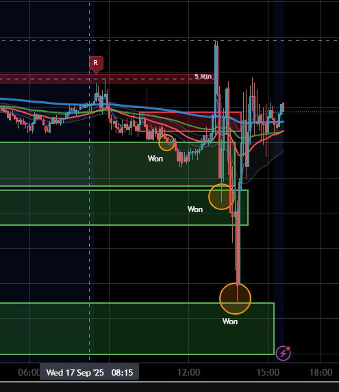3 for 3 on the Fed?