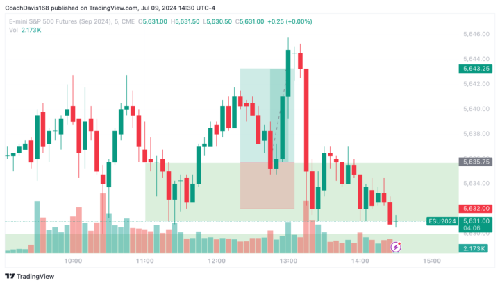 Superman Paper Trade.