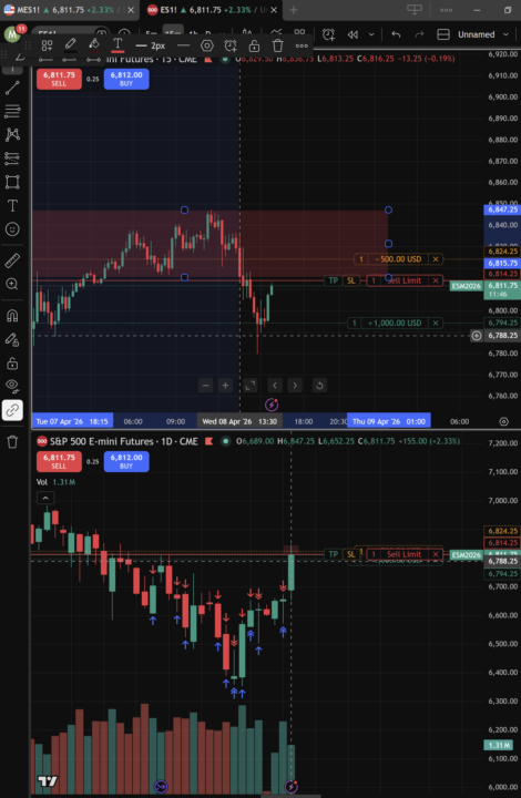Trade Log 04/08/2026