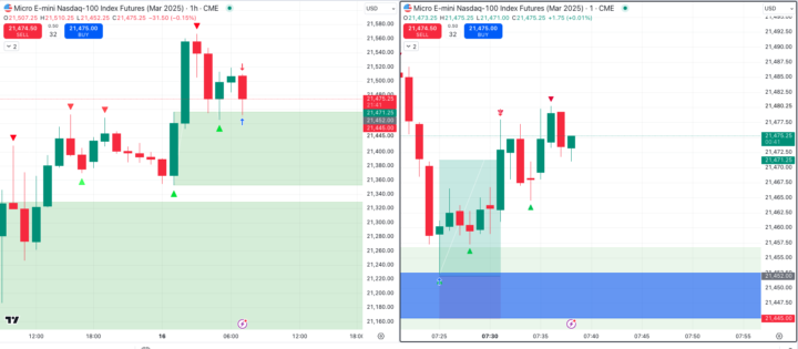 The Superman indicator truly is super
