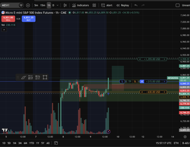 Trade Log 04/09/2026