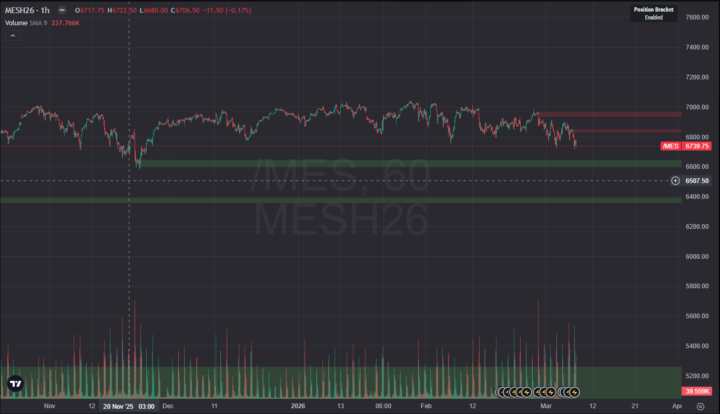 Supply/Demand