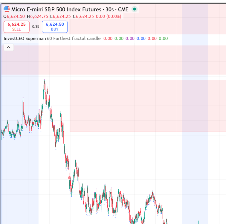 Superman Indicator on Lower Time Scale