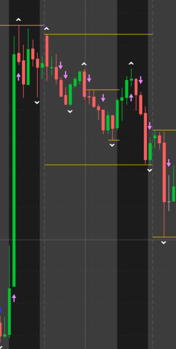 TOS Script for Fair Value Gap Indicator