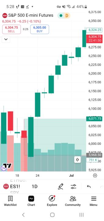 Just Starting with TradingView