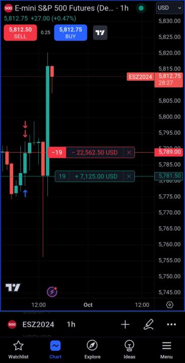 Take Profit not executing?