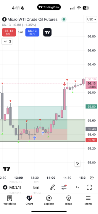 Paper Trading 