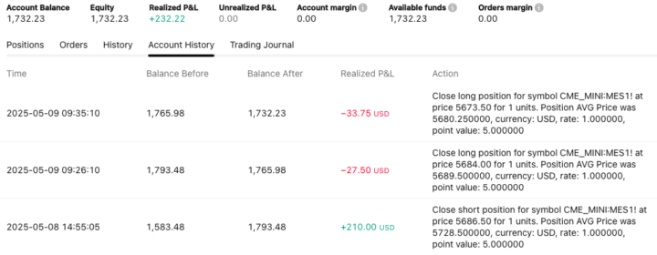 Losses not matching on TradingView and my Journal Log 