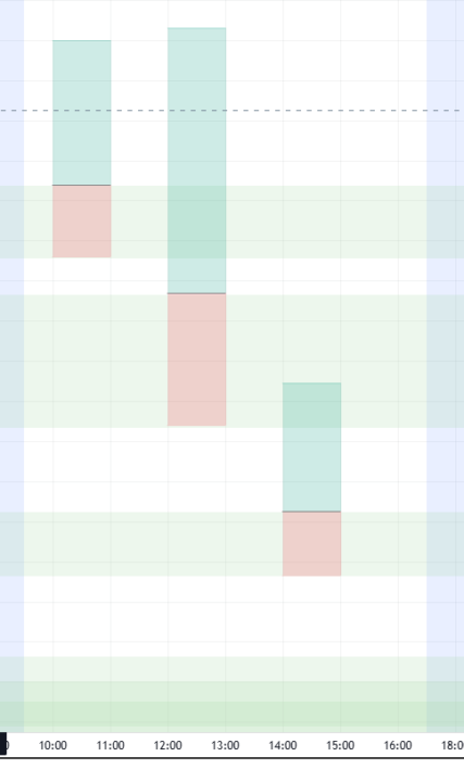 Stacking Jedi Entries?