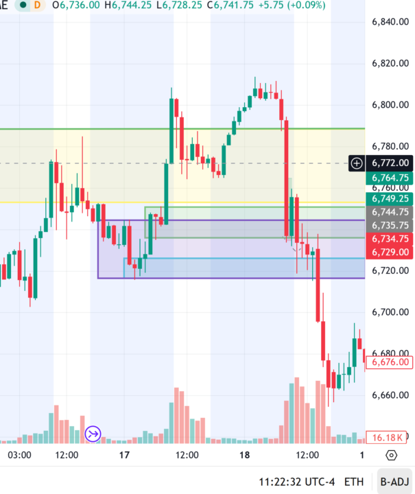 Question about how to grab candles for demand/supply zones