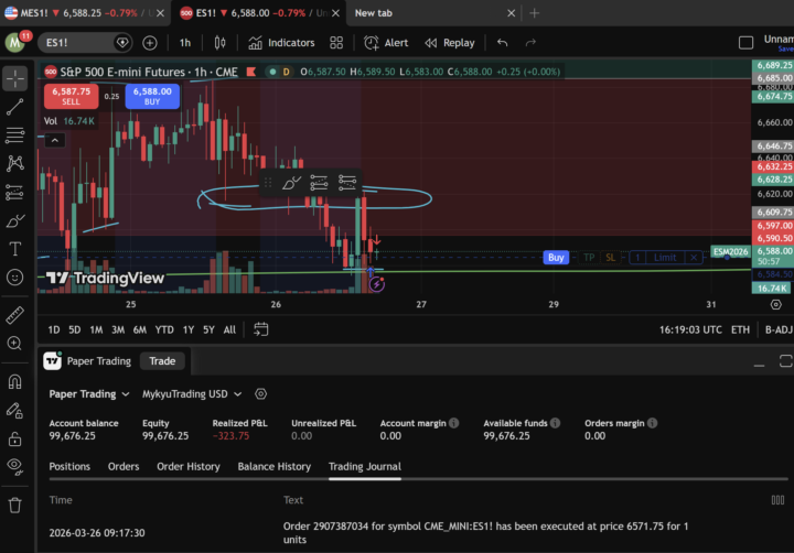 Some one Please Help I am confused why did price not hit my SL but my SL went off is it because its not real time data????