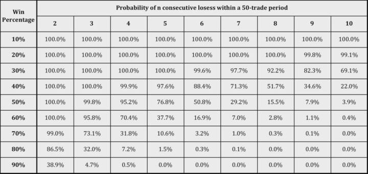 Trading odds table (from workshop Day 3)
