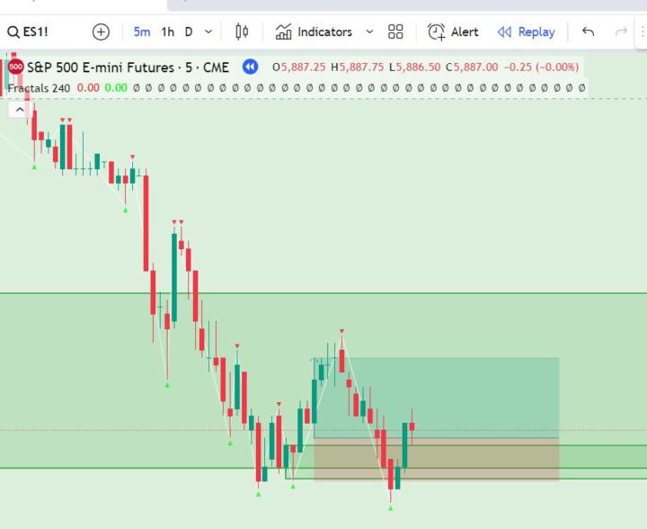 Stopping out on trades