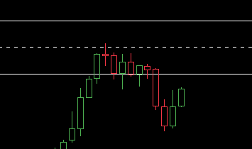 DOJI in 15Min. TF