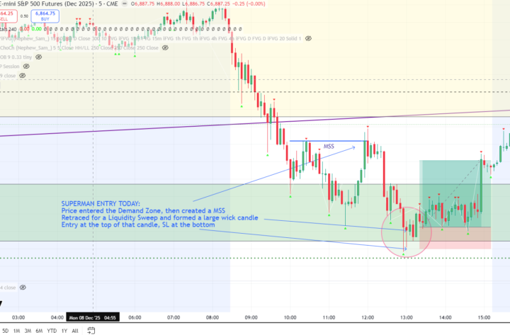 SuperMan setup today?