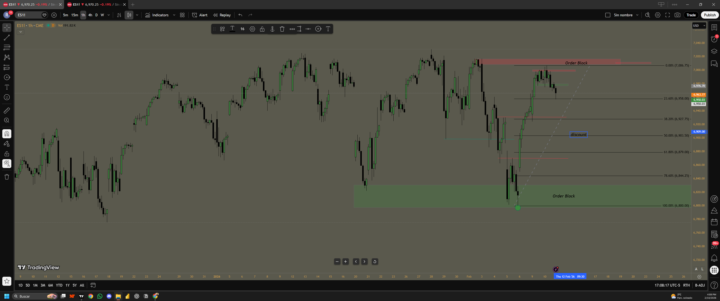 Identifying order blocks.