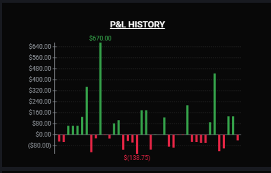 Is there a Tradovate report to monitor Consistency Rule status?