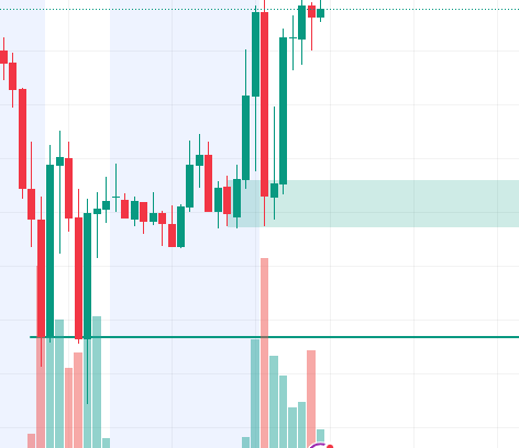 How long is a trend?