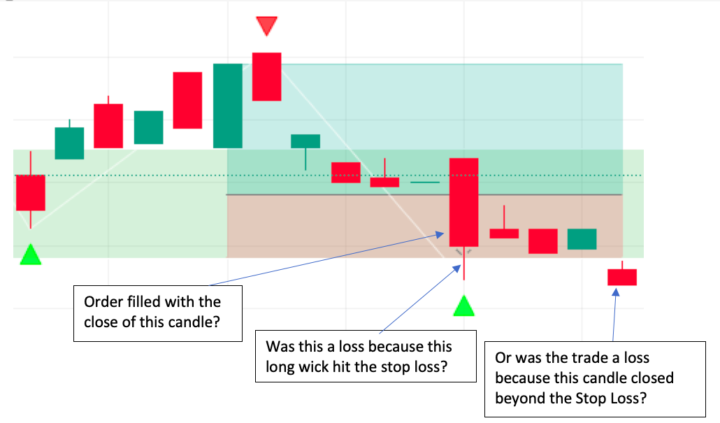 Questions about the anatomy of a trade