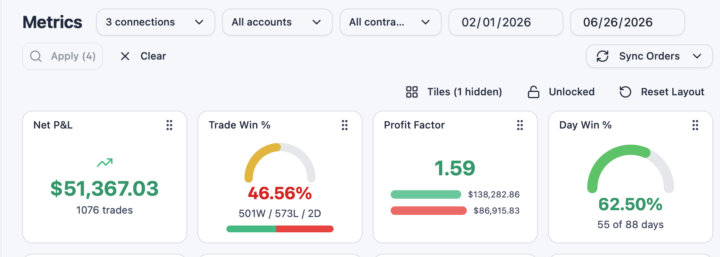 Algo results and a request