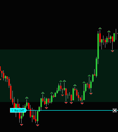 Question on Superman strategy