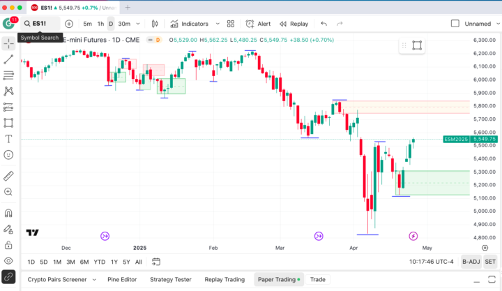 Market Level Structure