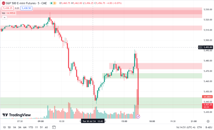 Practice with trade boxes
