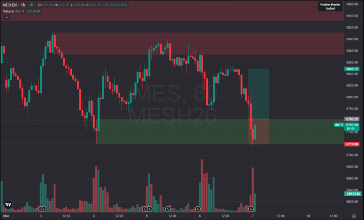 Stop loss