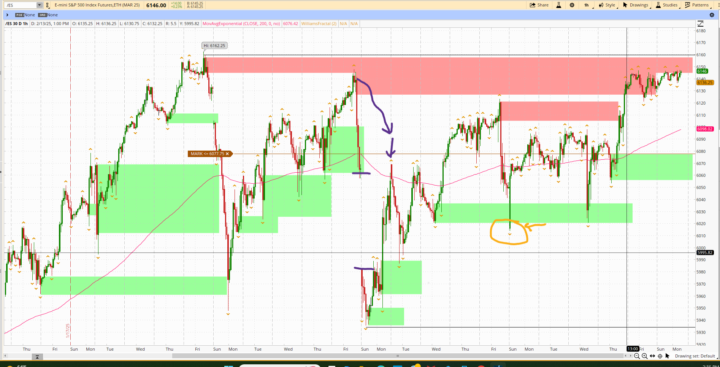 Demand Supply and Price Alerts