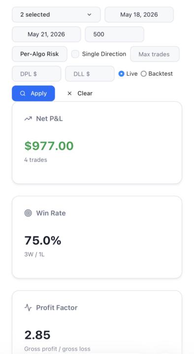 👌Solid week so far