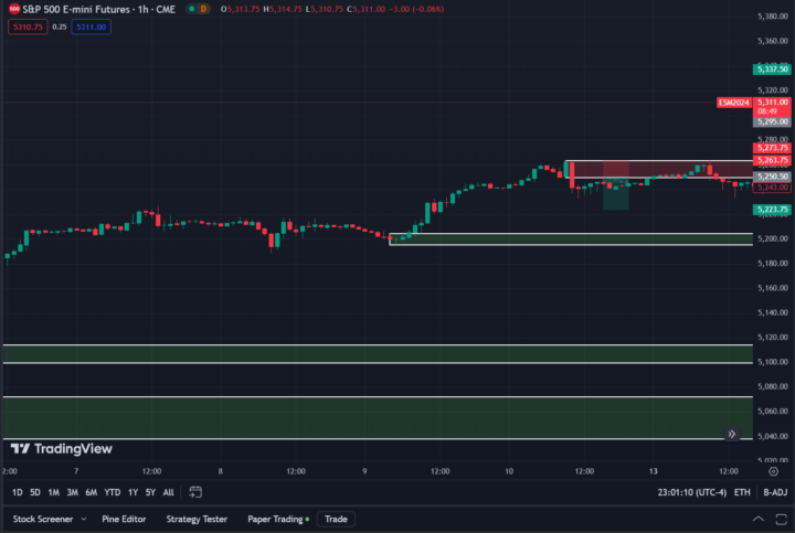 I might be doing something wrong, practicing after BMP Pt 2 found no Jedi Opportunities in May