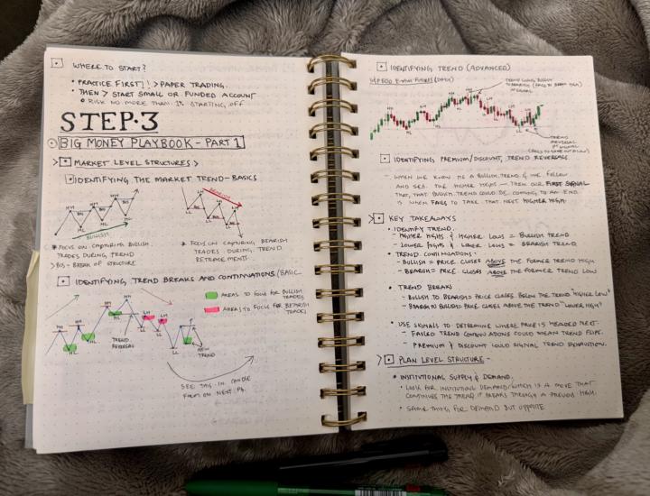 Feels like I’m back in school