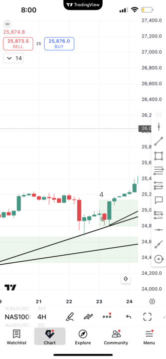 Which of these would be correct?