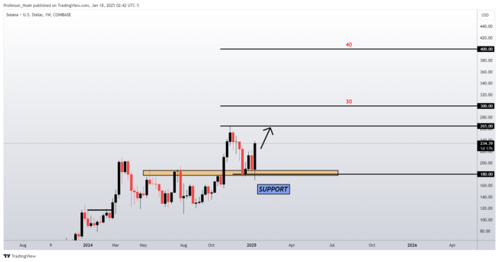 🚀 Solana (SOL/USD) Analysis 🚀