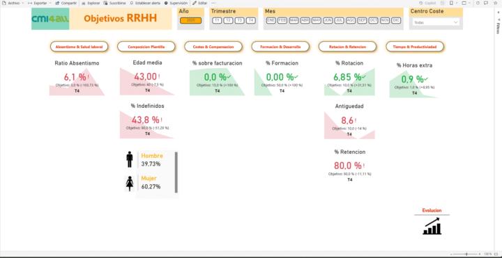 DashBoard RRHH (2)