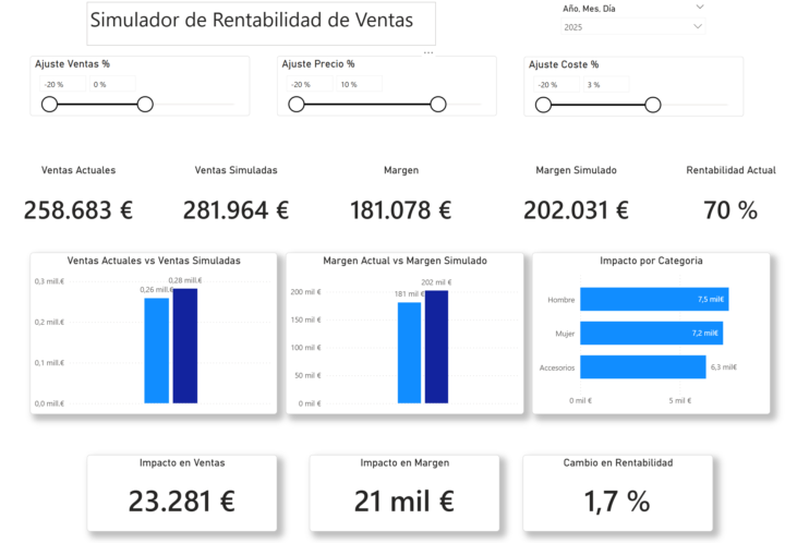 Análisis de Rentabilidad de Ventas