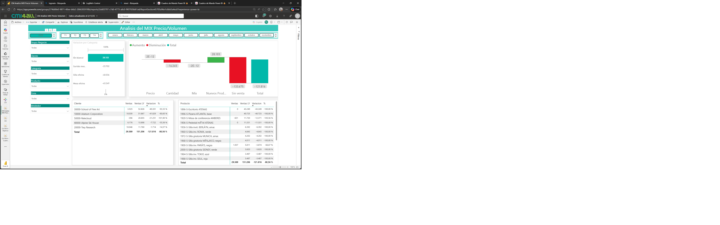 Desarrollo de un dashboard para ver las causas del aumento/disminución de ventas