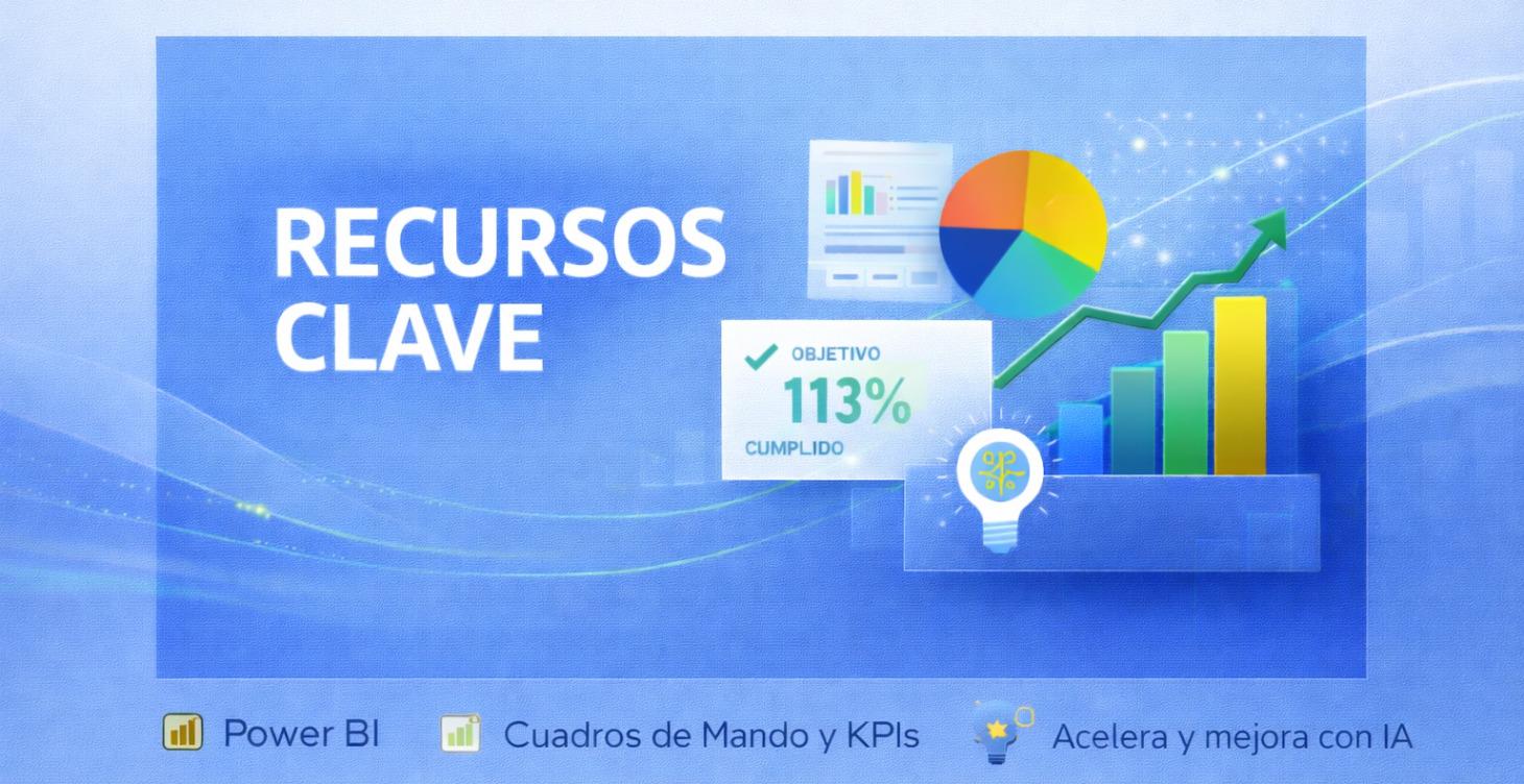 RECURSOS CLAVE. Gana tiempo y criterio