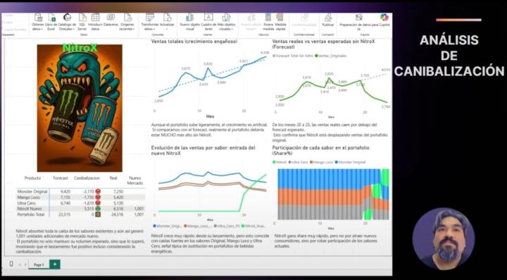 Análisis de Canibalización 