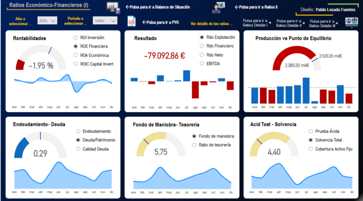 Análisis de ratios financieros en un reporte para diferentes usuarios