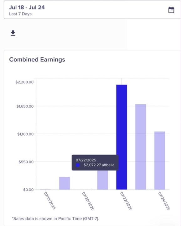 🤑 My friend Isabella, just made $7,800 on one week with this!