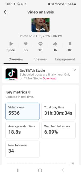 💥🎉woke up to $50 commision = When you implement what you learn in Posts To Profits