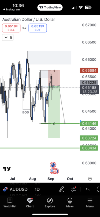 A+ Trades running this week🔥