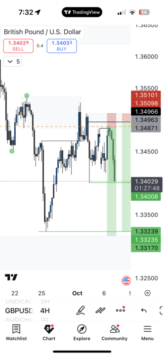 GBPUSD TP1