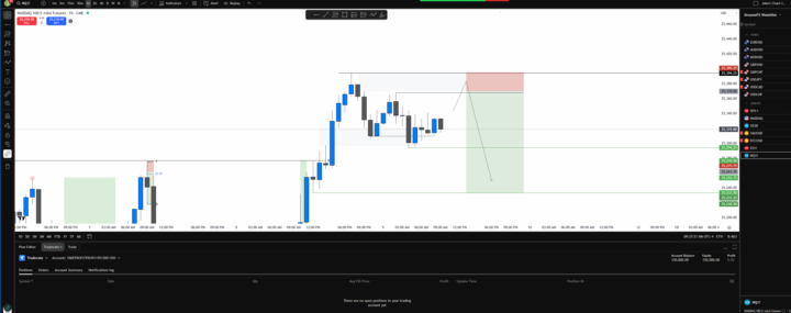 ES1! Sells