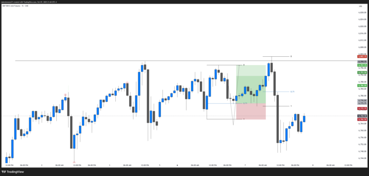 Trade Update