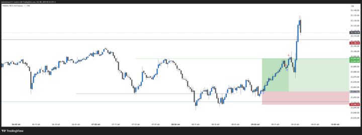 NQ1! Buys to start the day!