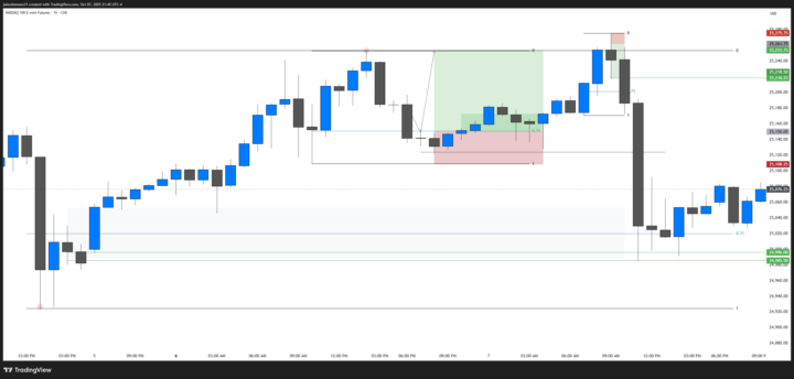 Trade Update
