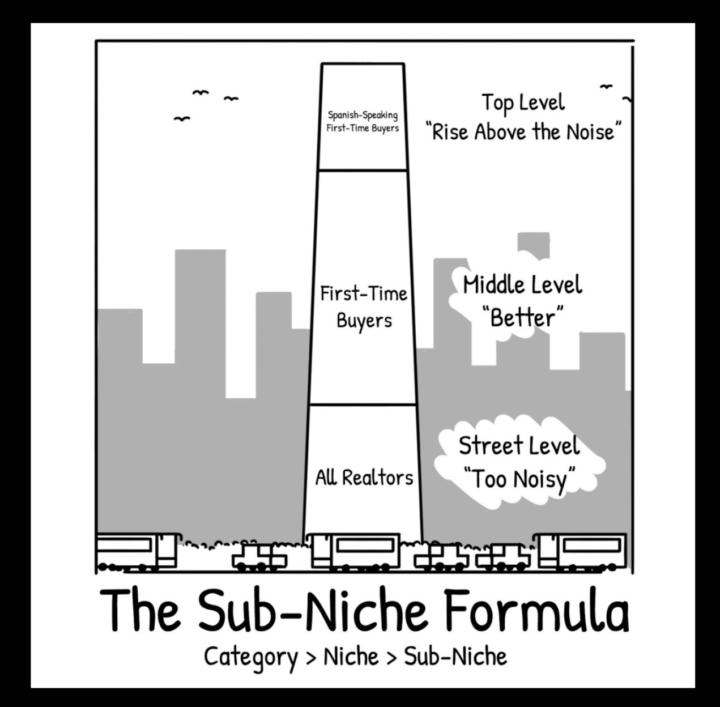 Picking a niche is scary.