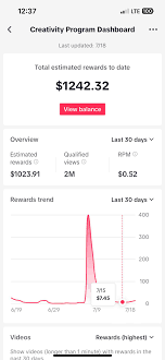 TikTok Creativity program